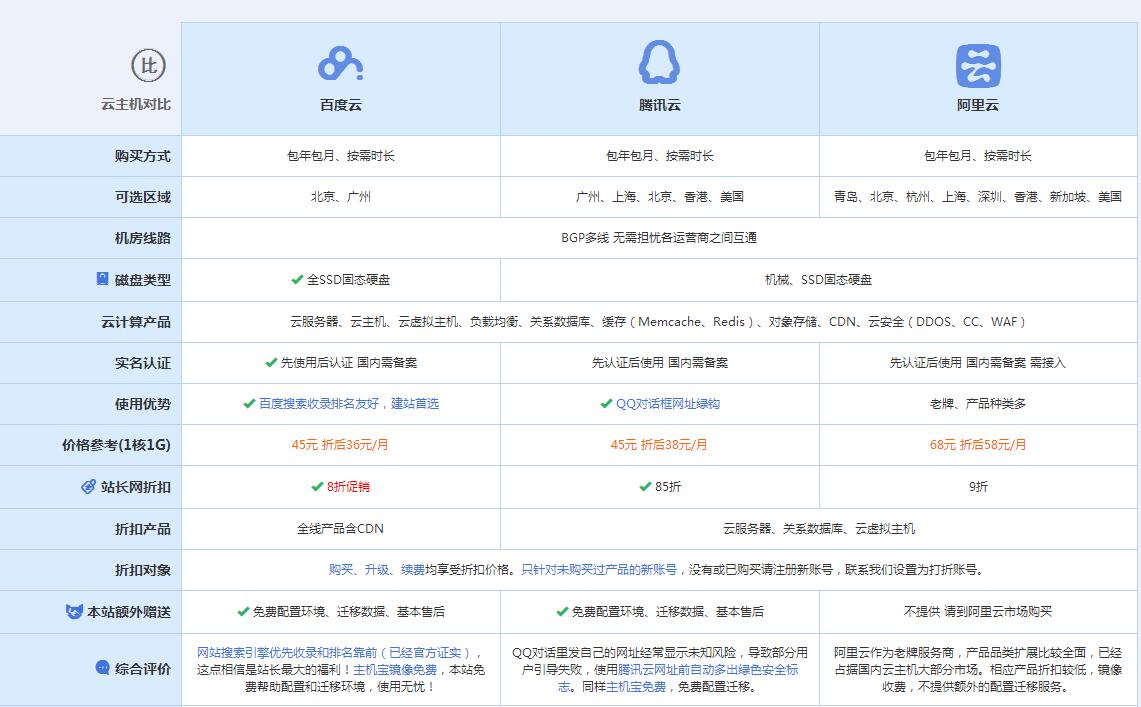 藁城云主机代理对比.jpg